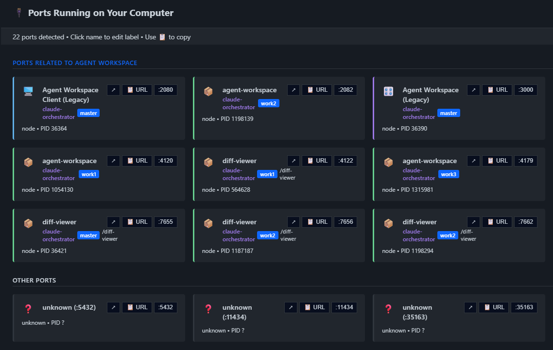 Ports panel showing running services and assigned local ports