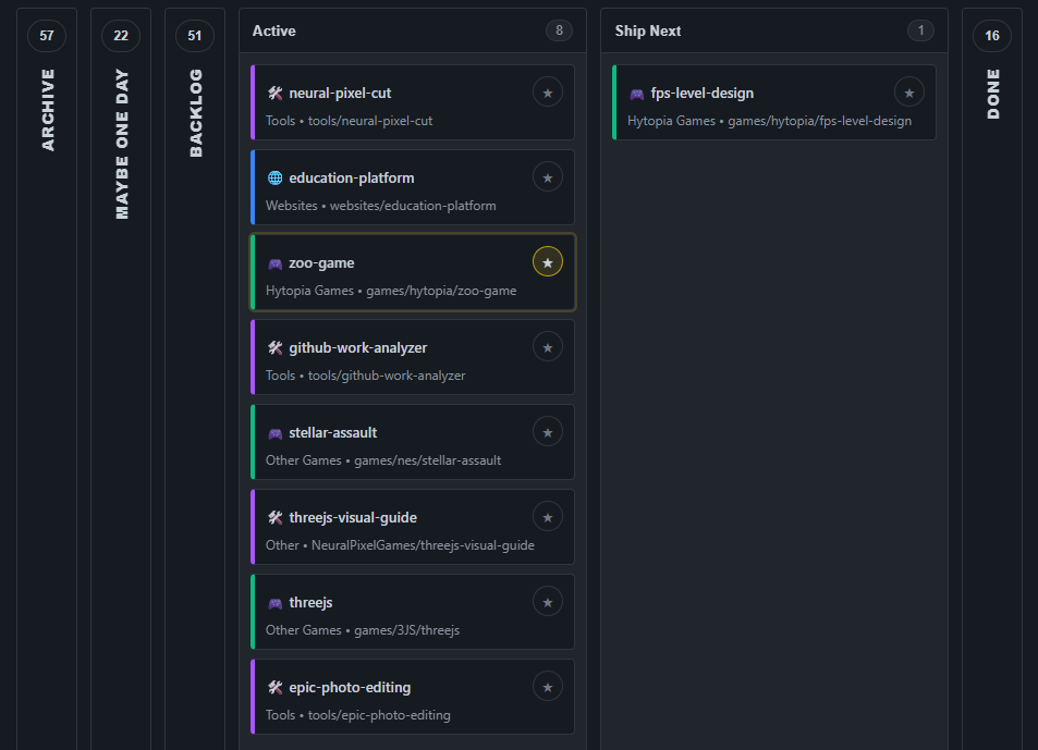 Projects board view with Active, Ship Next, and Done columns